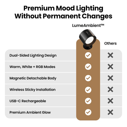 LumeAmbient™ Wall Lamp