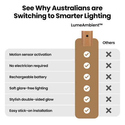 LumeAmbient™ Wireless Wall Scone
